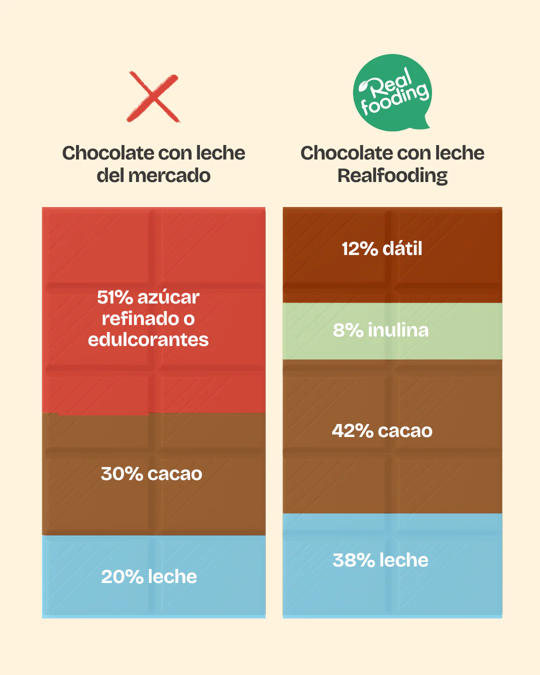 Chocolate con Leche - Image 4