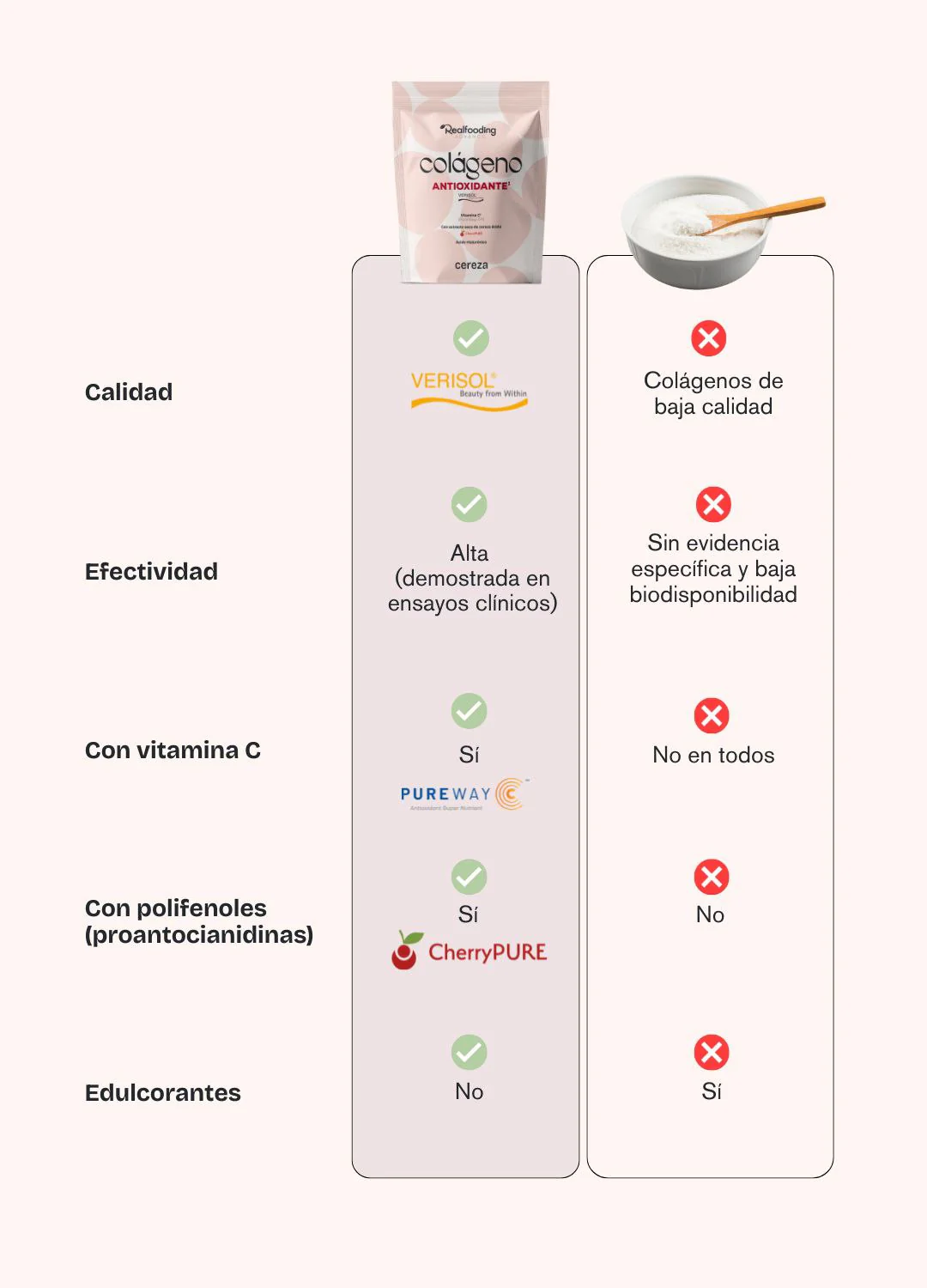 Colágeno Real Antioxidante Cereza - Image 3
