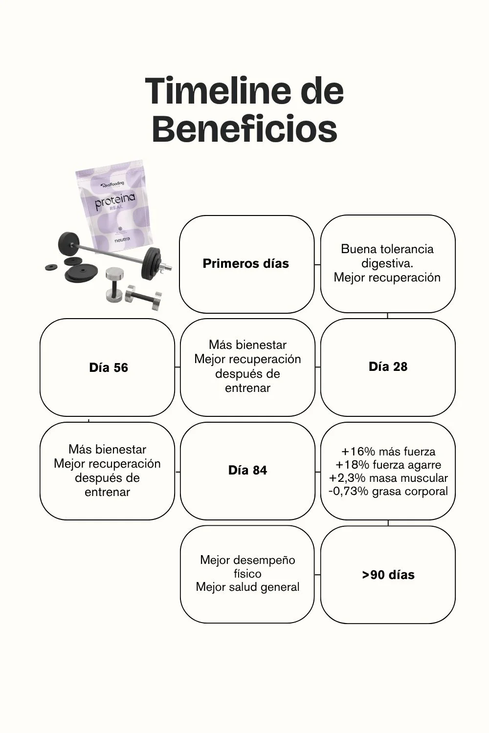 Proteína Real Sabor Neutro - Image 7