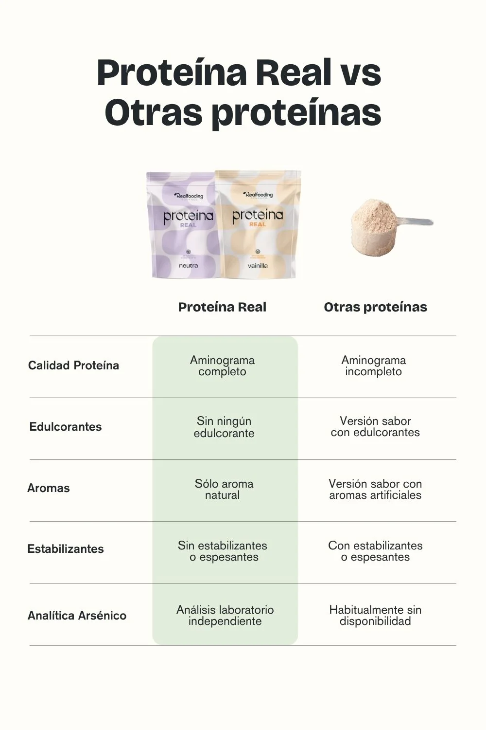 Pack Proteina Vainilla + Proteína Neutra - Image 8