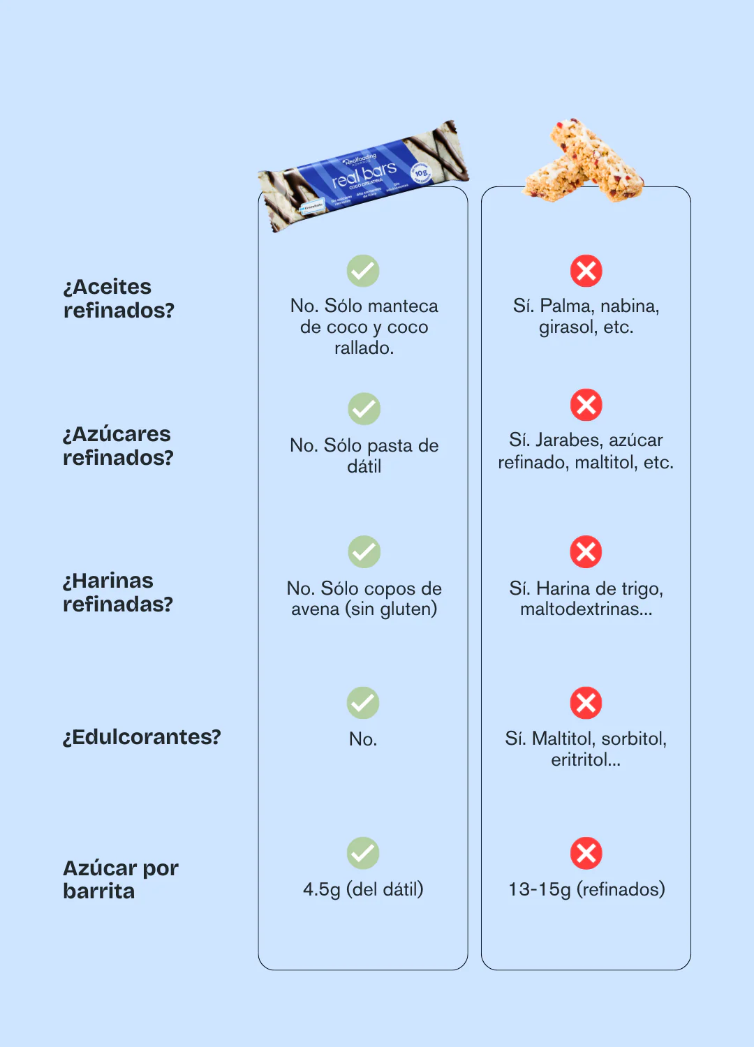 Real Bar - Coco - Image 5