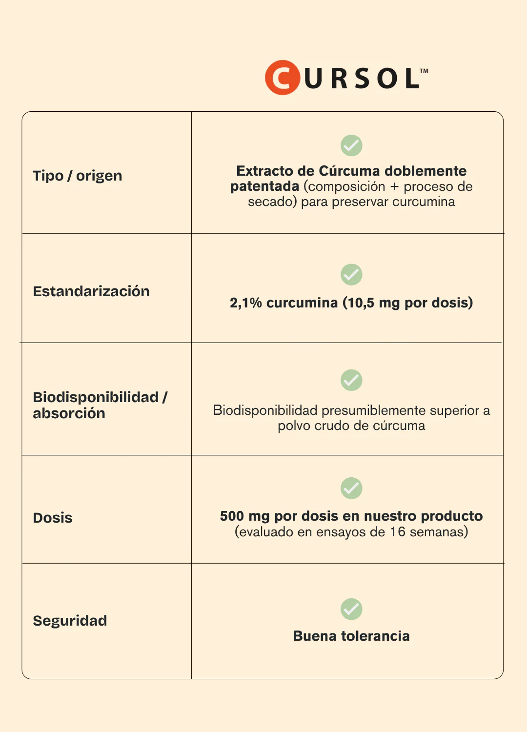 Real Curcumin - Image 6