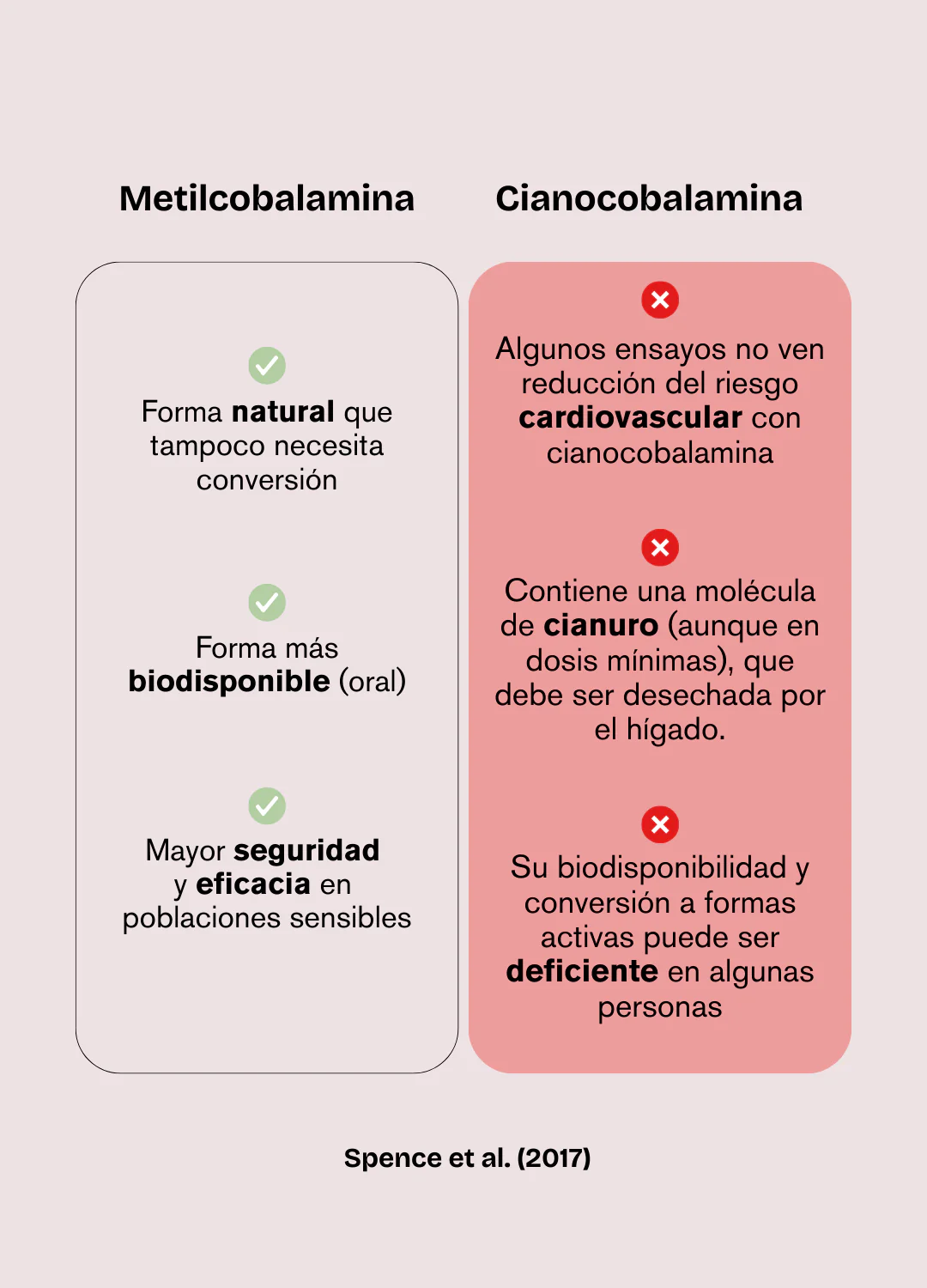 Vitamina B12 - Image 8